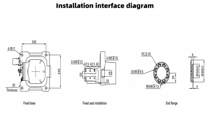 Installation interface diagram(001)